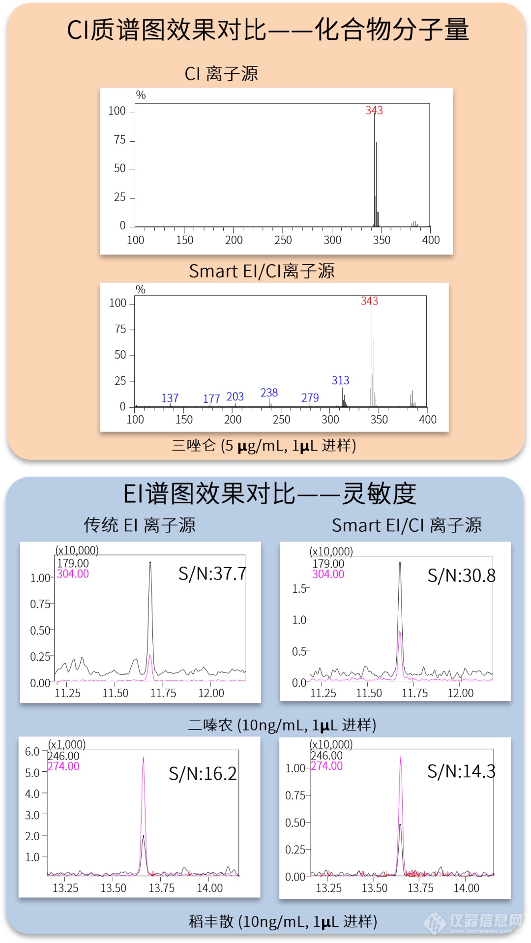 气质百川 | 一“芯”二用 Smart EI/CI源轻松兼容双模式