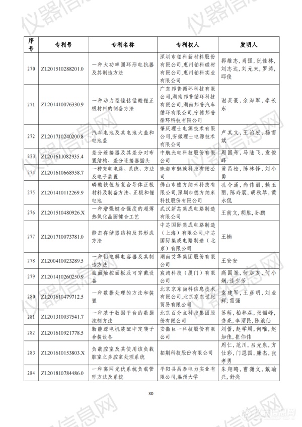 第二十三届中国专利奖评审结果公示（全名单）