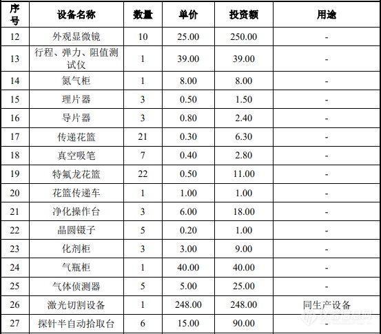 和林微纳：募集5亿建两测试探针研发量产项目，列4.5亿元设备购置清单