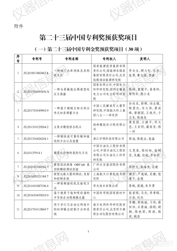 第二十三届中国专利奖评审结果公示（全名单）