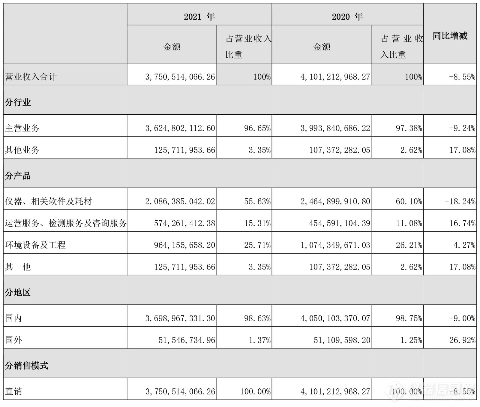 聚光科技财报0429最终-2.jpg