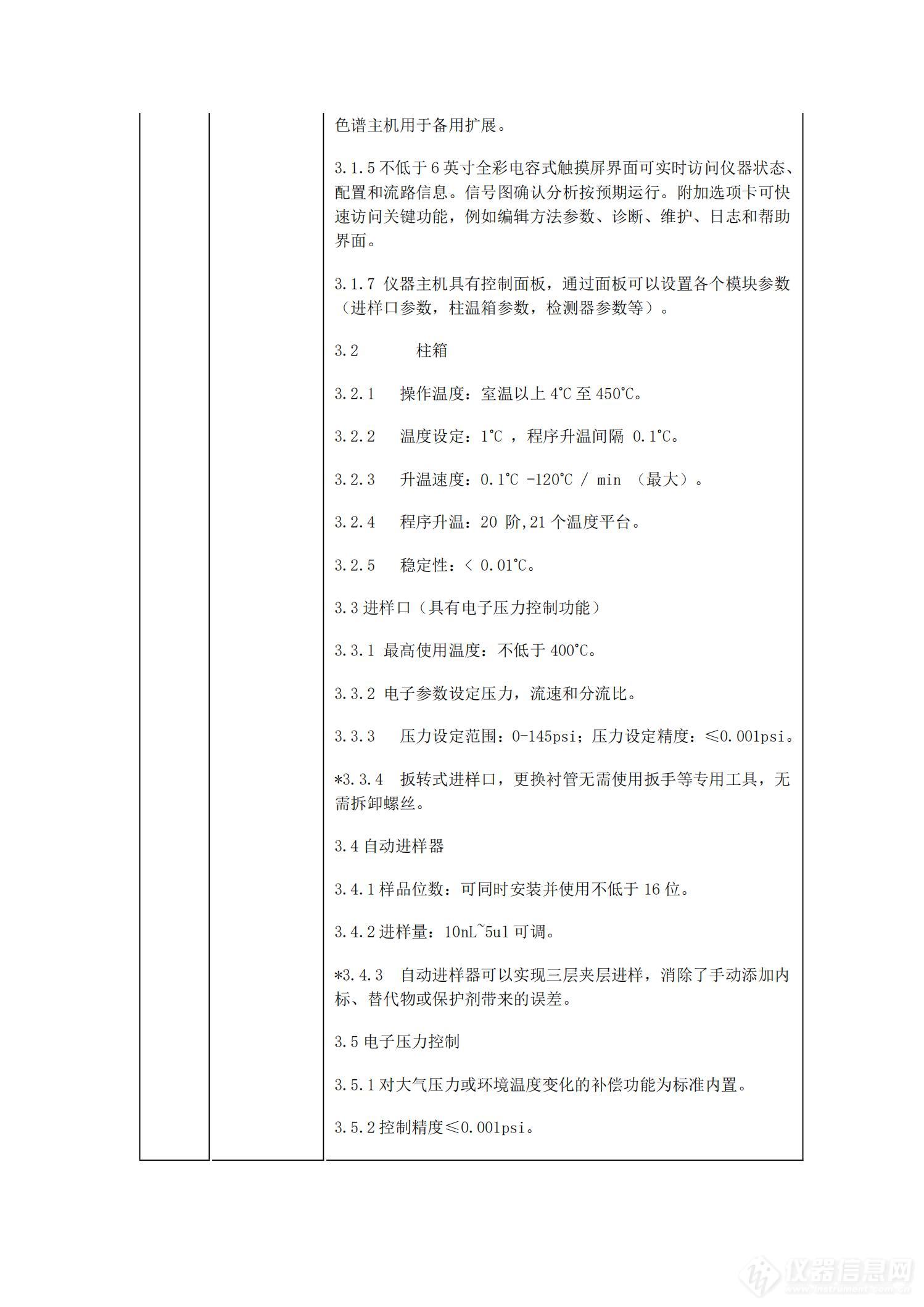 遭受质疑，608万元石化仪器采购项目停标