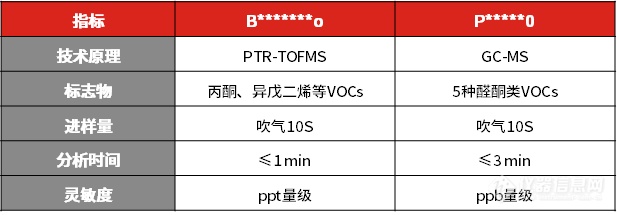 科技前沿 | 质谱技术应用于新冠患者呼出气体的快速筛查