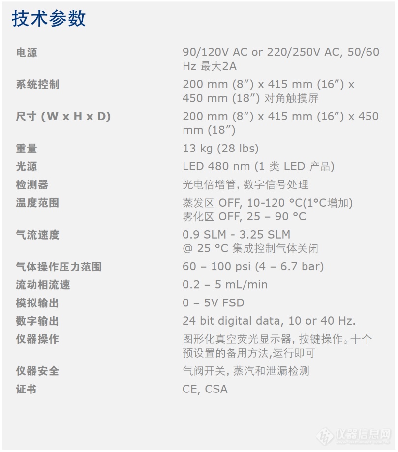 Isolera™ ELSD-A120蒸发光散射检测器(ELSD)-2.png