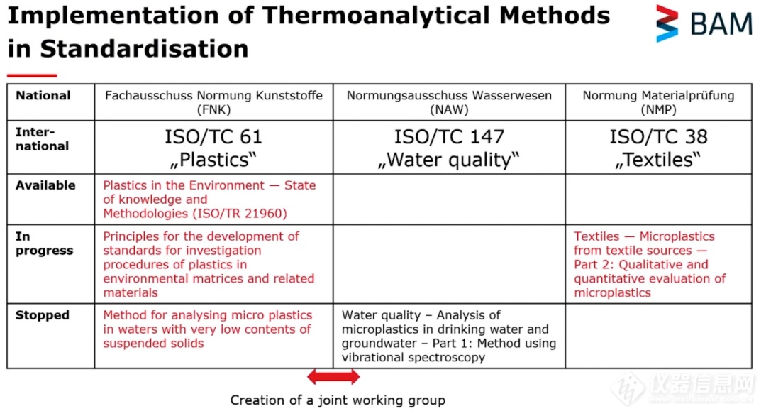 使用TED-GC/MS检测微塑料-演讲录像_GERSTEL(哲斯泰)