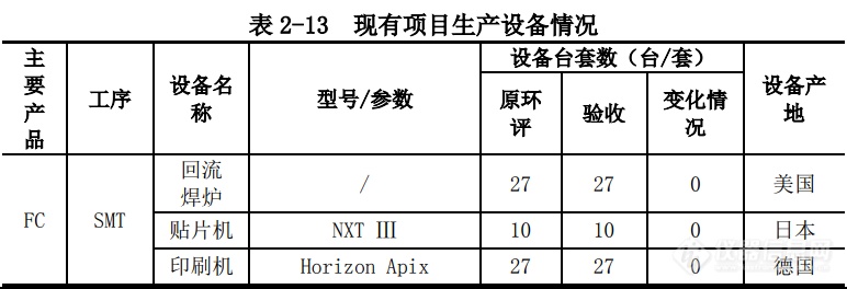 深扒！半导体封测工厂仪器设备配置清单