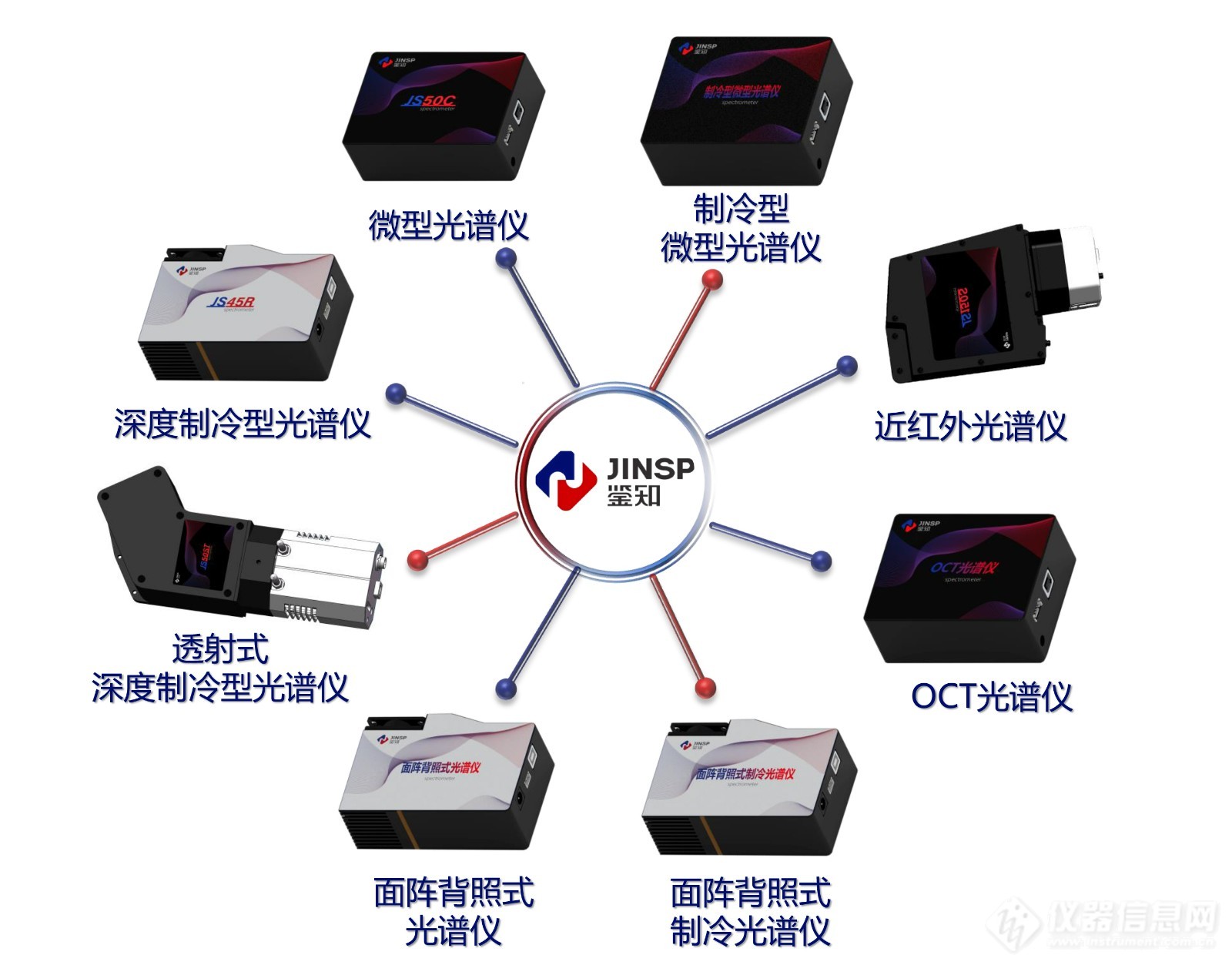 便携式拉曼光谱系统，助力微塑料快速检测