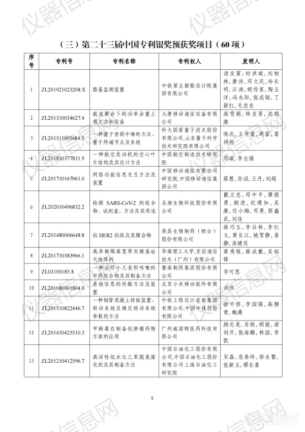 第二十三届中国专利奖评审结果公示（全名单）