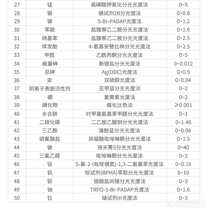 旗舰新品，震撼上市丨LH-3BV 多参数水质测定仪，展国产仪器风采