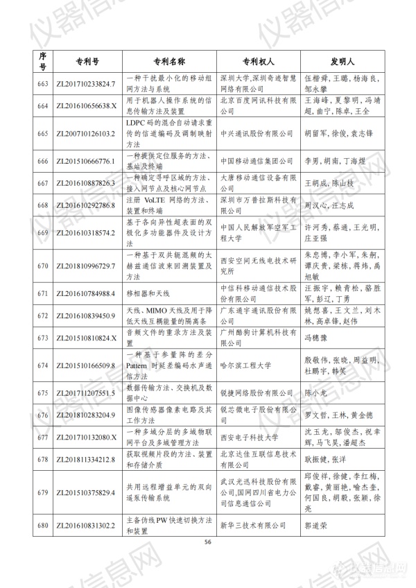 第二十三届中国专利奖评审结果公示（全名单）