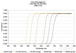 CFS12-02c_New_Filters_7-12-300x210.jpg