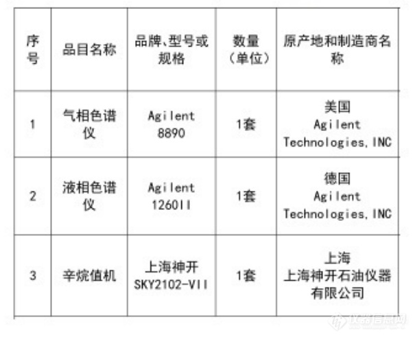 166.8万！安捷伦等中标唐山市市场监督管理局成品油实验检测设备(进口气相色谱仪、进口液相色谱仪、辛烷值机)购置