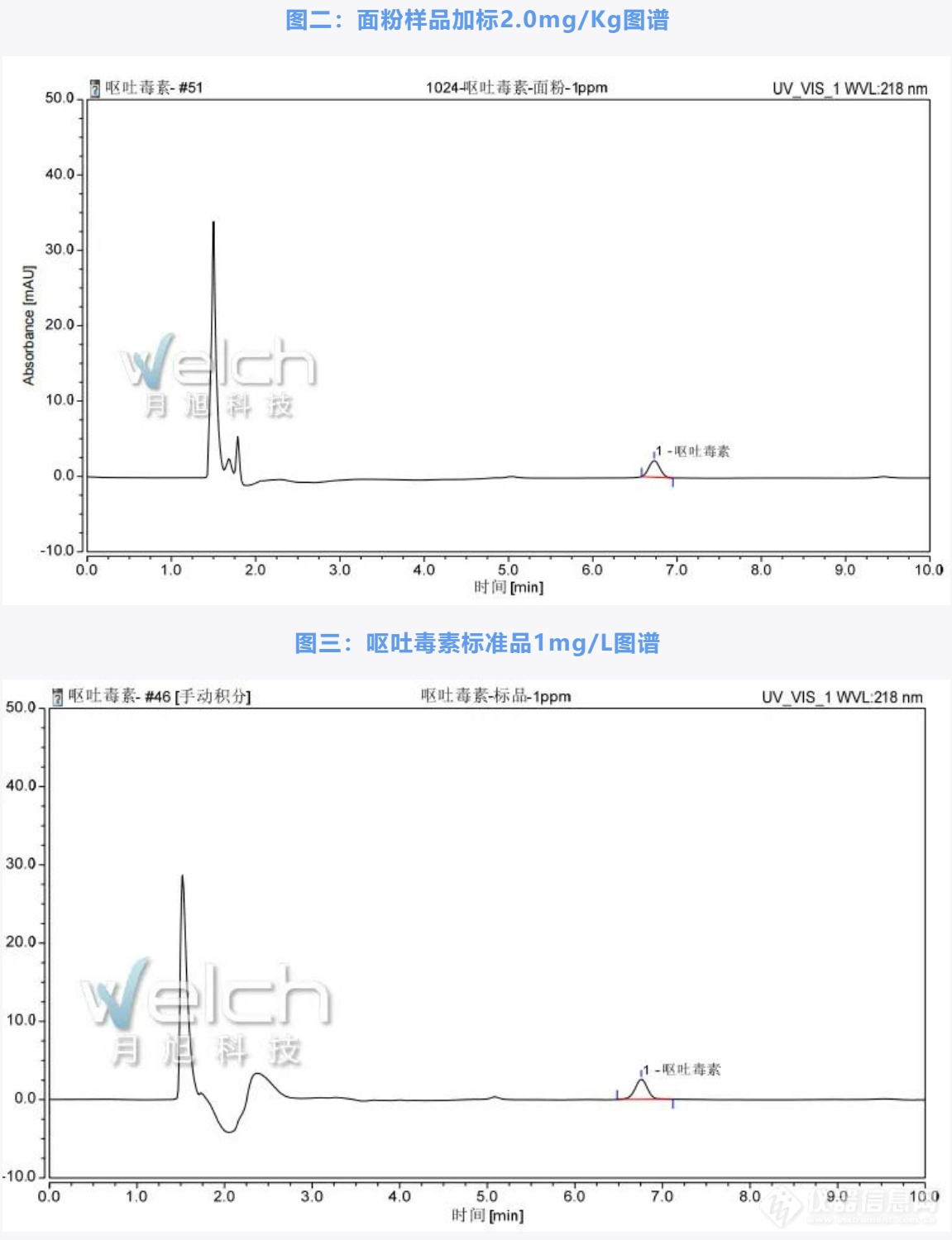 呕吐毒素的危害与检测