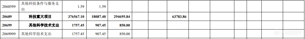 科学技术支出153亿元，农业农村部披露今年预算