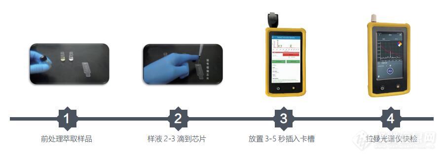 【赛纳斯】手持式拉曼光谱仪在易制毒化学品领域的应用