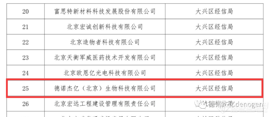 喜讯 || 德诺杰亿再获“2021年度北京市企业创新信用领跑行动”殊荣