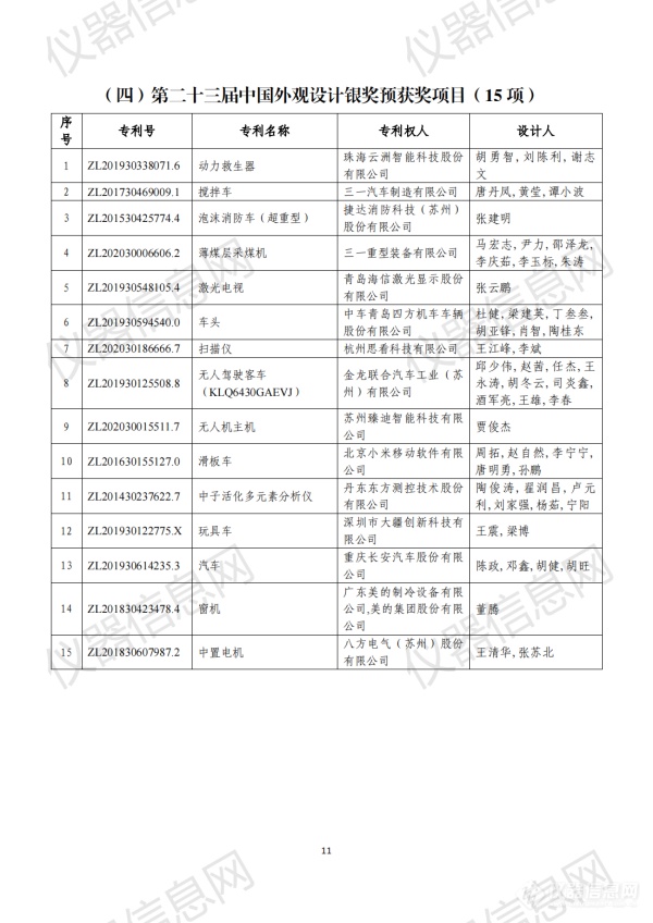 第二十三届中国专利奖评审结果公示（全名单）