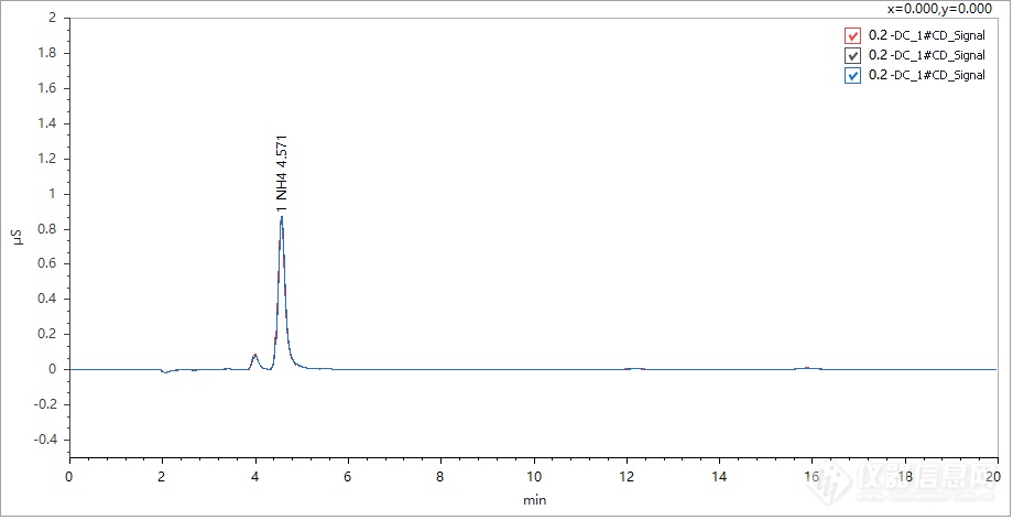 高纯试剂中杂质检测专题——工业甲醇中铵离子的测定