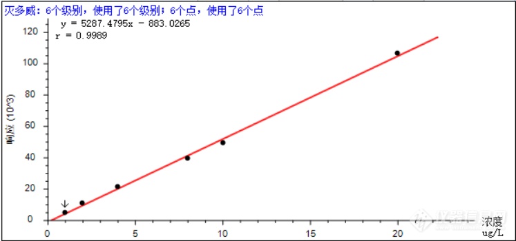 土壤中氨基甲酸酯类致癌农药检测 | 谱育科技LC-MS/MS解决方案来助力