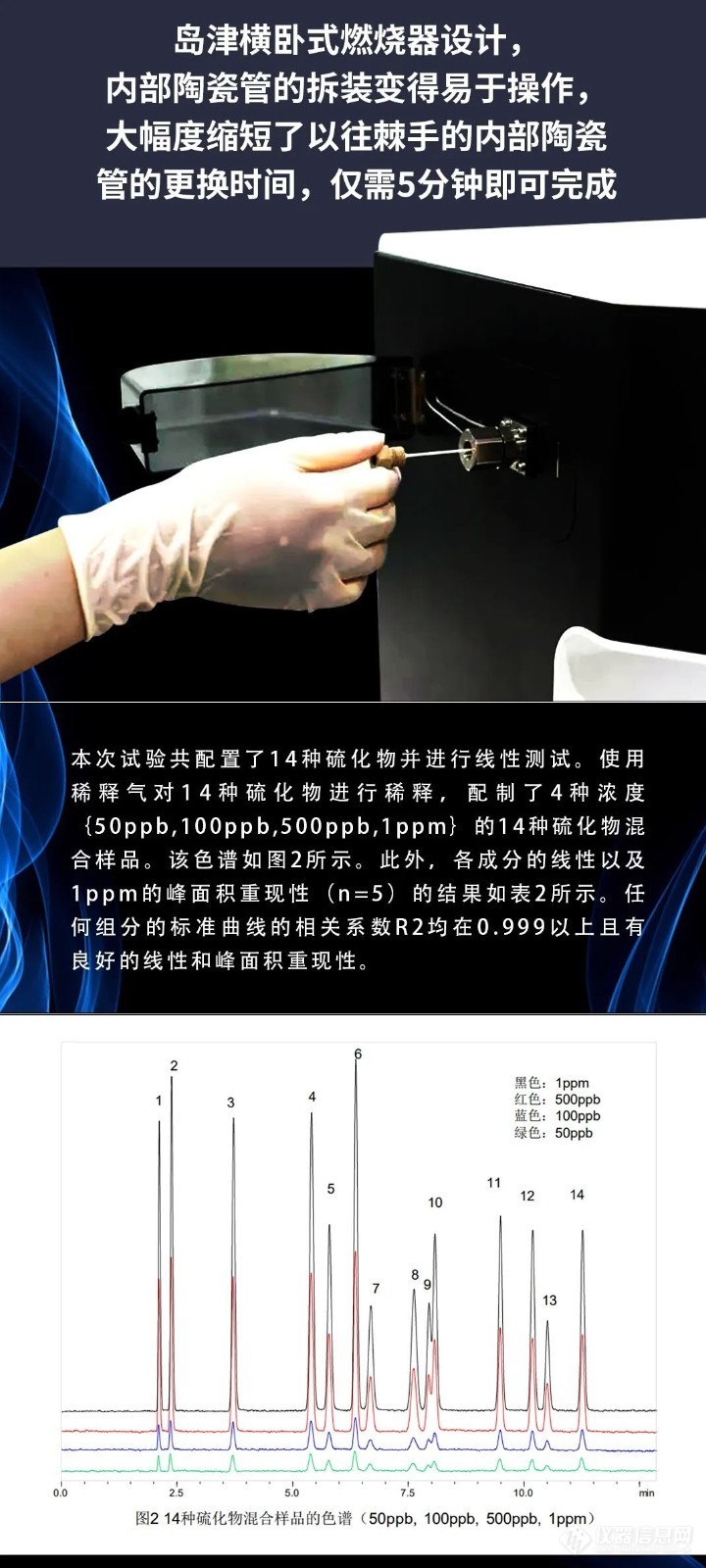 更新啦！GBT 11060.10-2021天然气含硫化合物的测定-气相色谱法