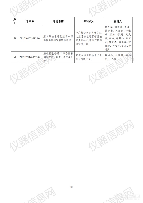 第二十三届中国专利奖评审结果公示（全名单）