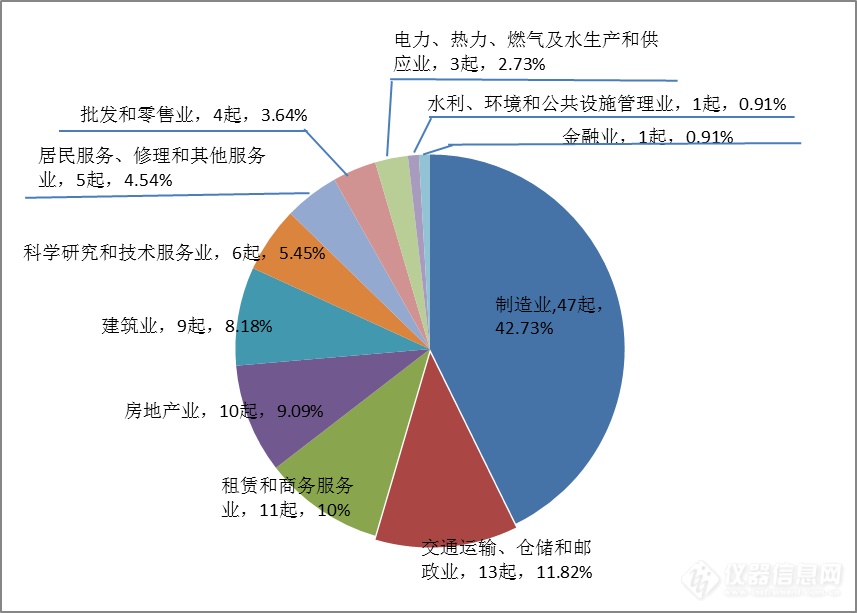 市场监管总局关于2021年全国特种设备安全状况的通告