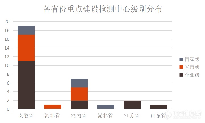 投资近80亿元！全国新建31个检测中心一览