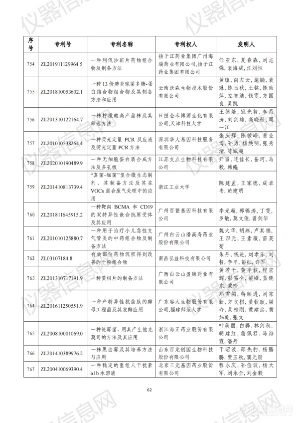 第二十三届中国专利奖评审结果公示（全名单）