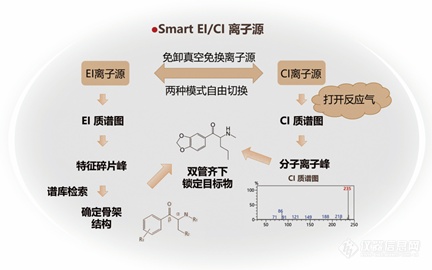 气质百川 | 一“芯”二用 Smart EI/CI源轻松兼容双模式