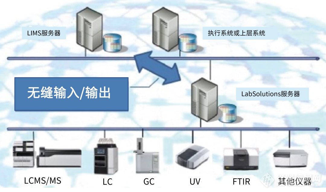 LabSolutions CS 应用程序接口——连接外部系统无忧