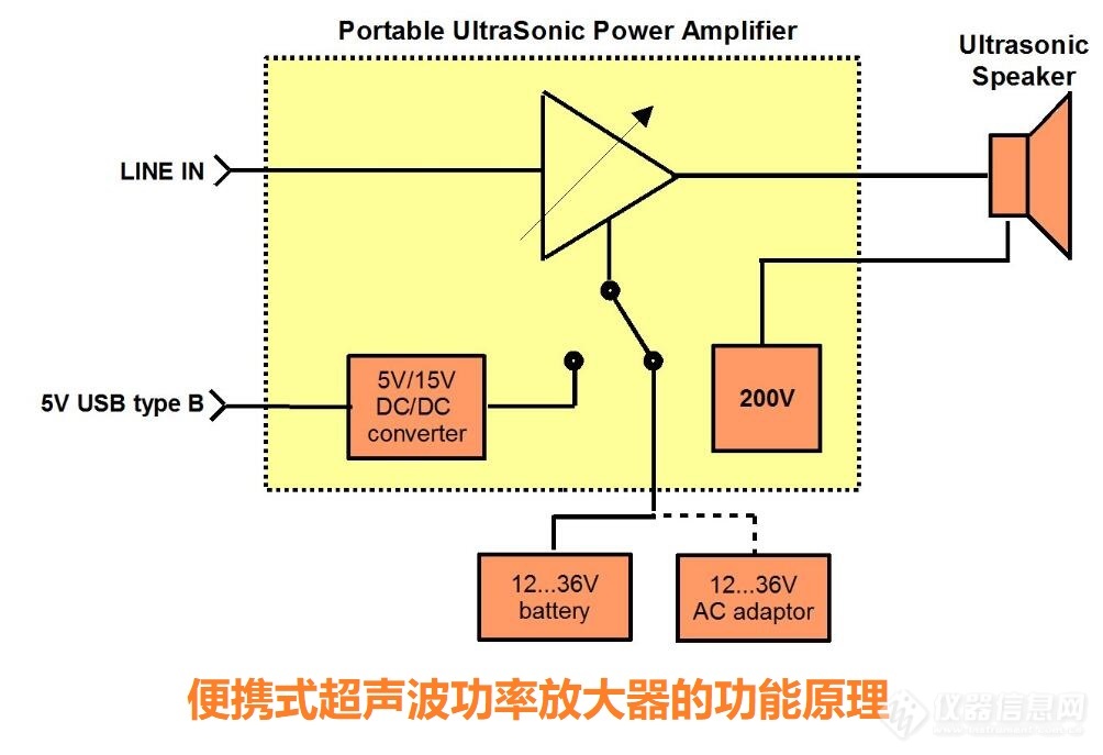 便携式超声波功率放大器-3.jpg