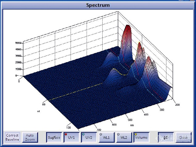 Isolera™ Spektra快速制备色谱软件-5.png