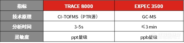 科技前沿 | 质谱技术应用于新冠患者呼出气体的快速筛查