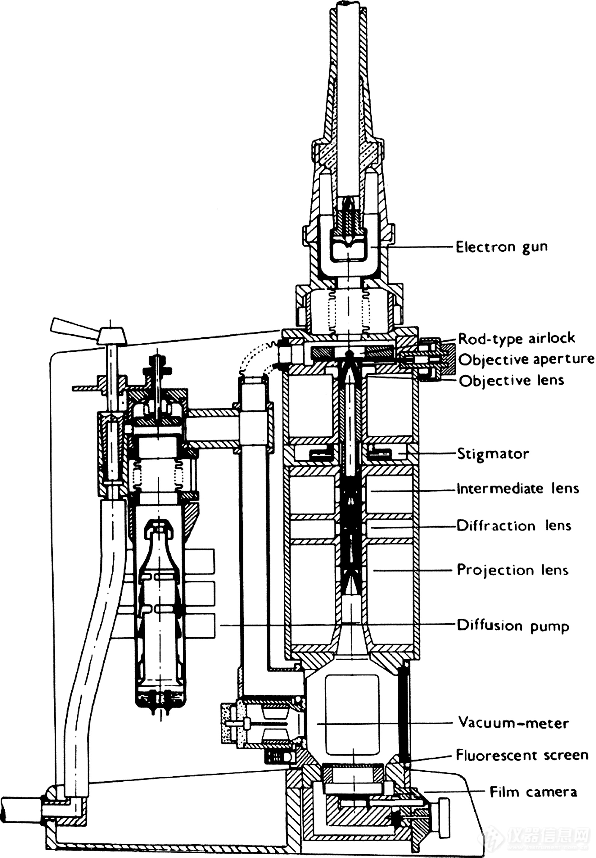 世界电镜九十年之捷克斯洛伐克早期电子显微镜发展史