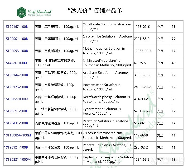 “冰点价”|打赢疫情防控阻击战，阿尔塔科技来助力