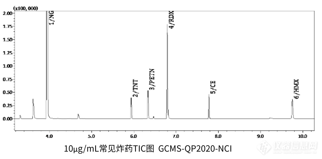 火灾助燃剂/爆炸物检测解决方案