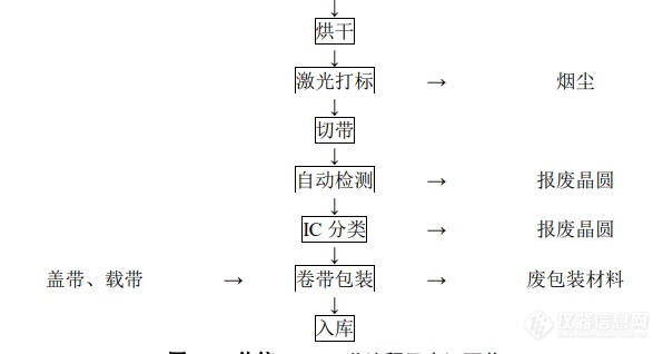 涉及880台仪器设备，德州仪器扩能项目详情曝光