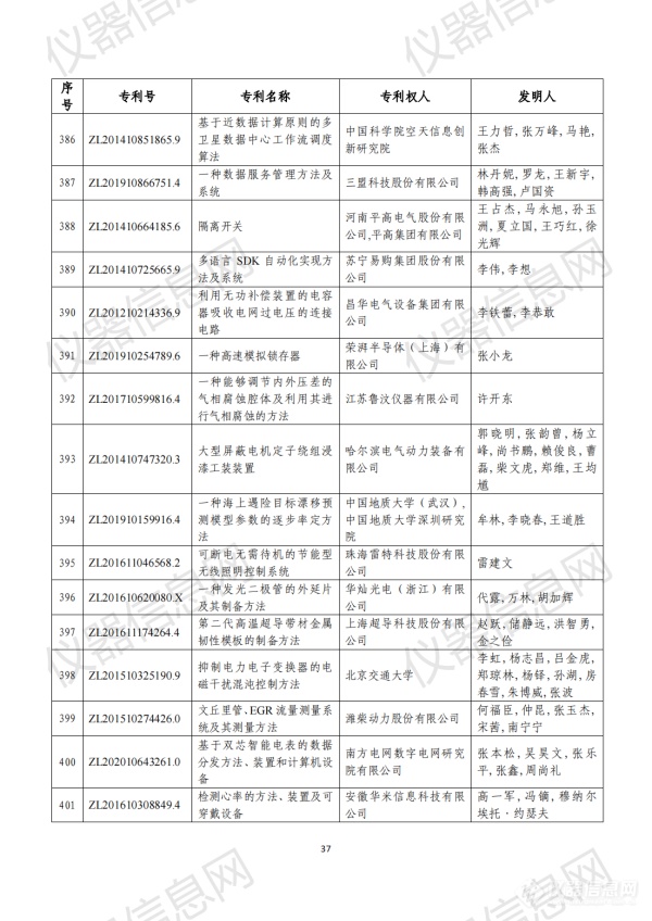 第二十三届中国专利奖评审结果公示（全名单）