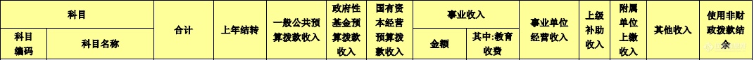 科学技术支出153亿元，农业农村部披露今年预算