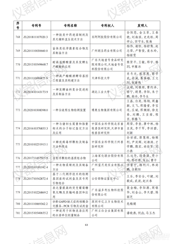 第二十三届中国专利奖评审结果公示（全名单）