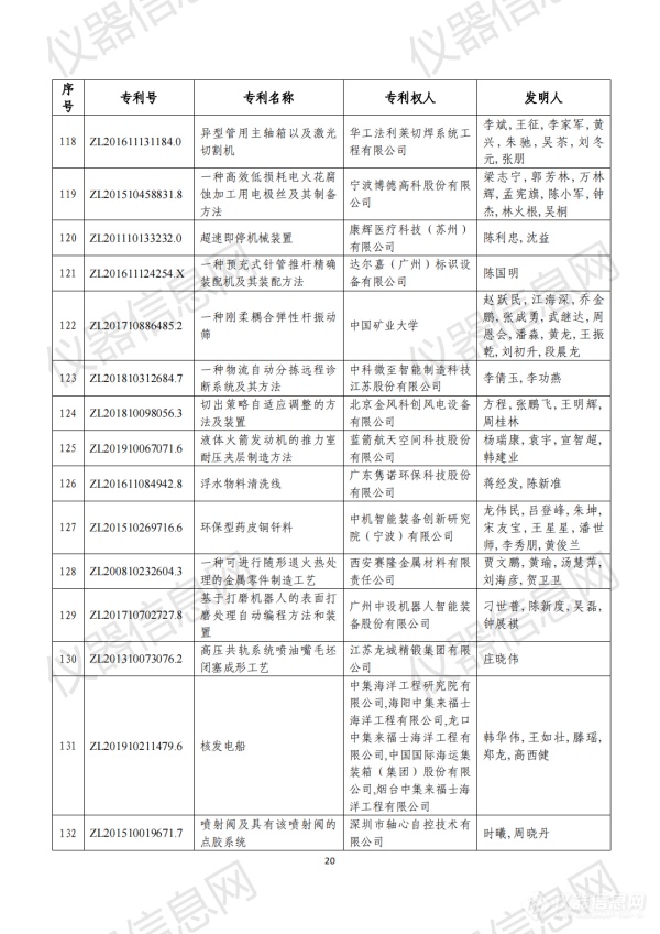 第二十三届中国专利奖评审结果公示（全名单）