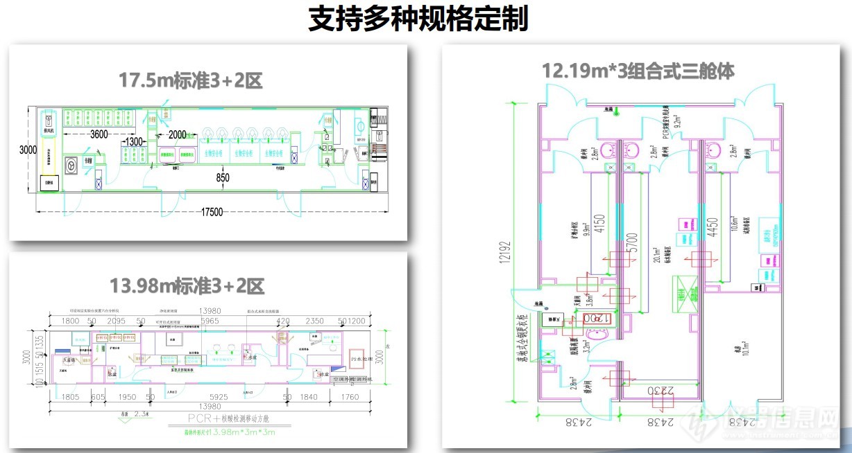 澳柯玛移动PCR方舱实验室，助力抗疫！