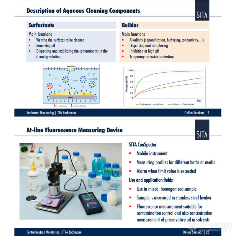 网络研讨会| 工业清洗工艺清洗质量的量化、监控和优化-析塔清洁度仪、表面张力仪和污染度仪