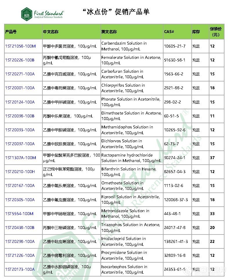 “冰点价”|打赢疫情防控阻击战，阿尔塔科技来助力