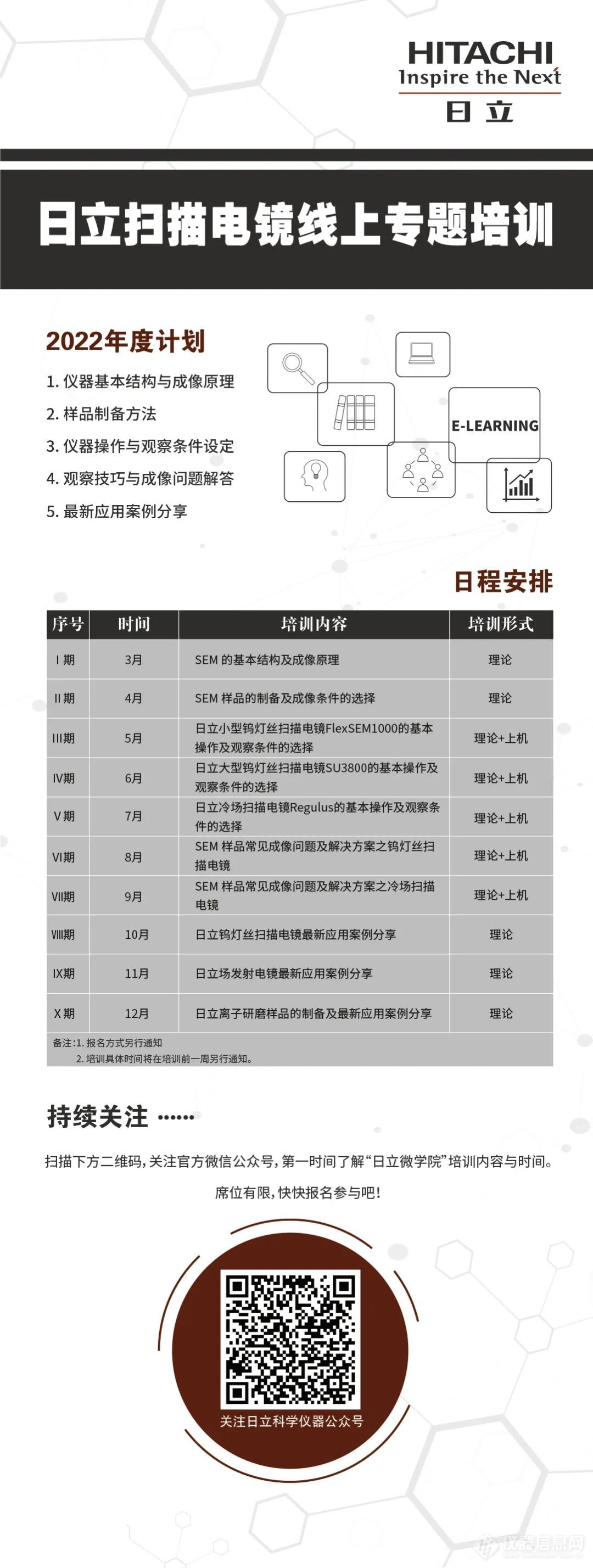 2022年度日立电镜线上专题应用培训计划