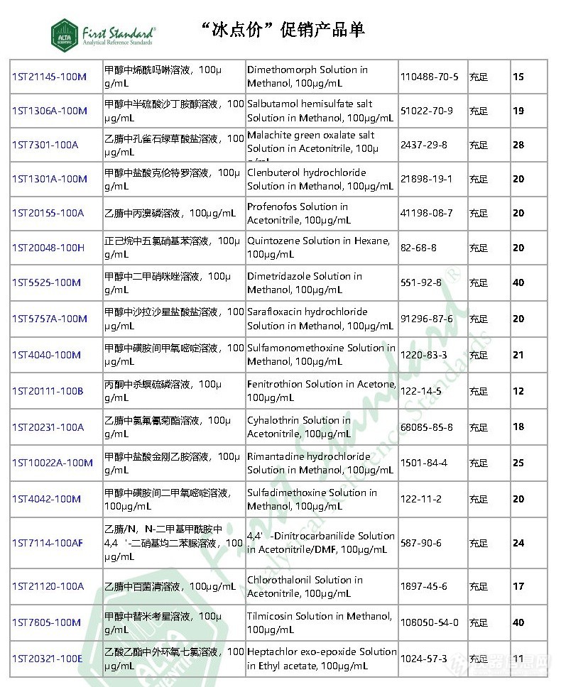 “冰点价”|打赢疫情防控阻击战，阿尔塔科技来助力