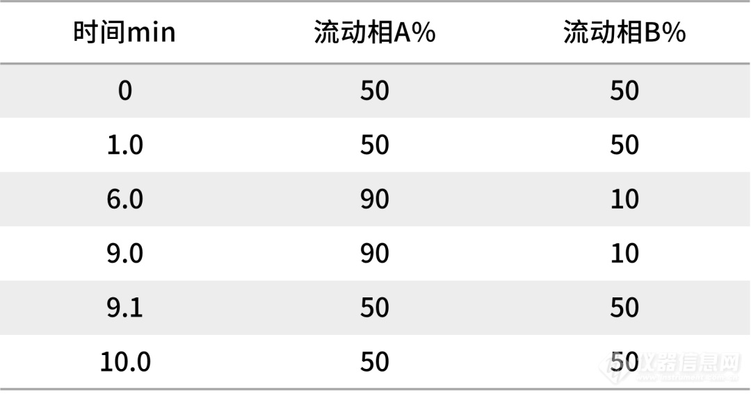 毛发中毒品检测“手把手”第三弹——仪器分析方案