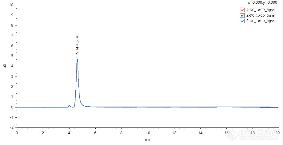 高纯试剂中杂质检测专题——工业甲醇中铵离子的测定