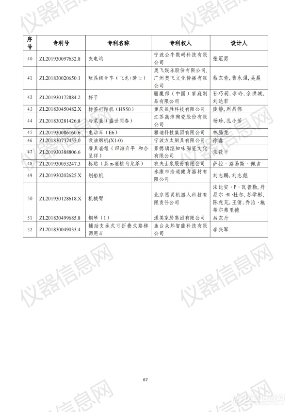 第二十三届中国专利奖评审结果公示（全名单）