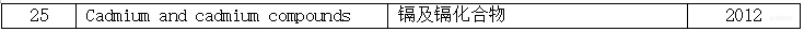 第六次总膳食研究发布，珀金埃尔默让大米“镉”无所遁形